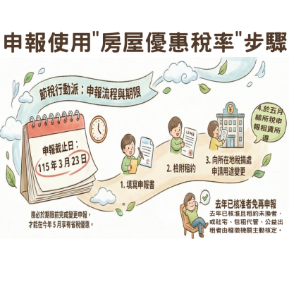 申報使用房屋優惠稅率.png