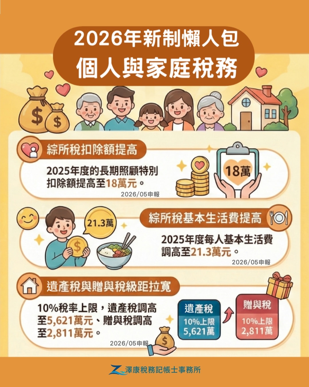 2026新制：綜所稅、扣除額、遺產稅、贈與稅