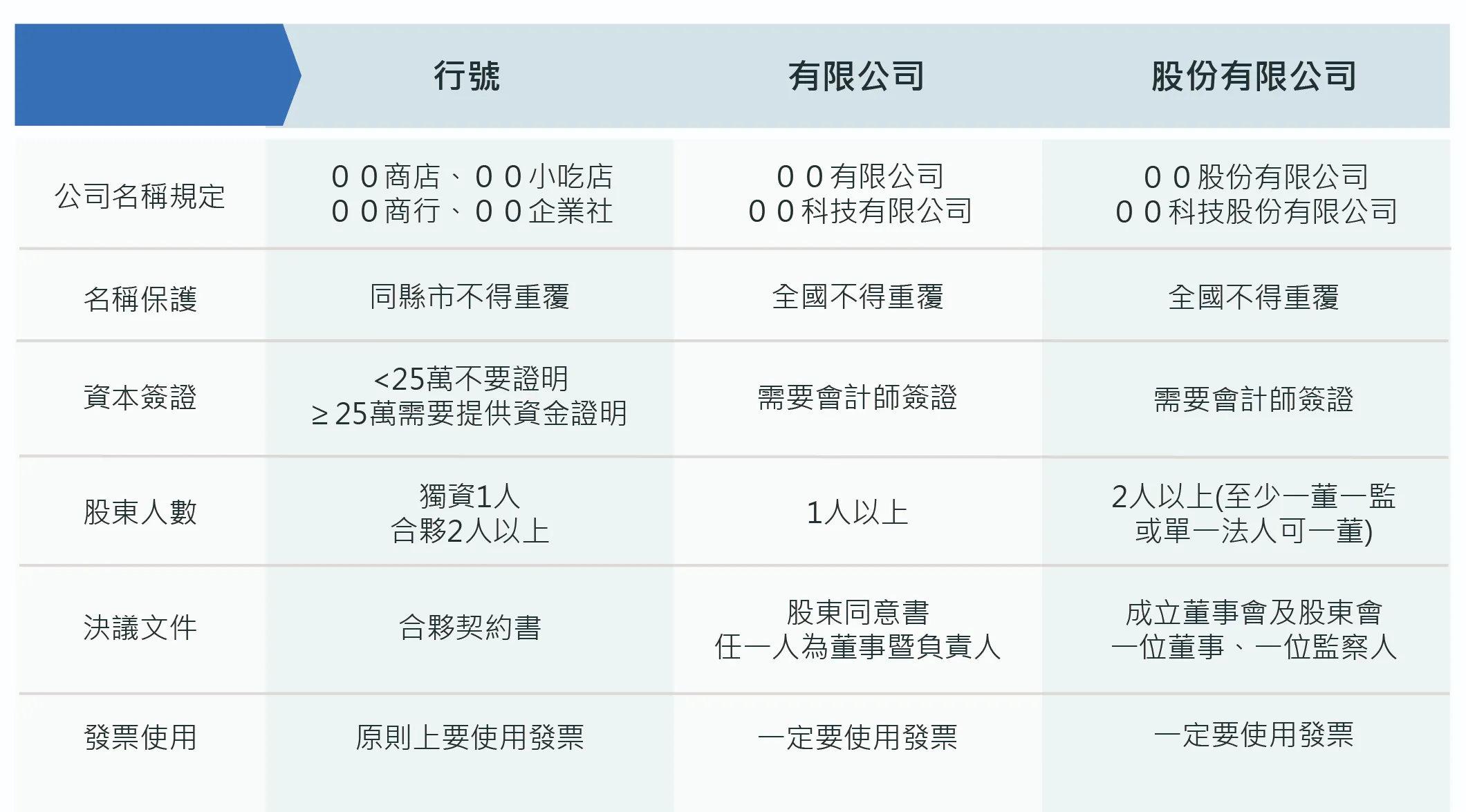 工商登記